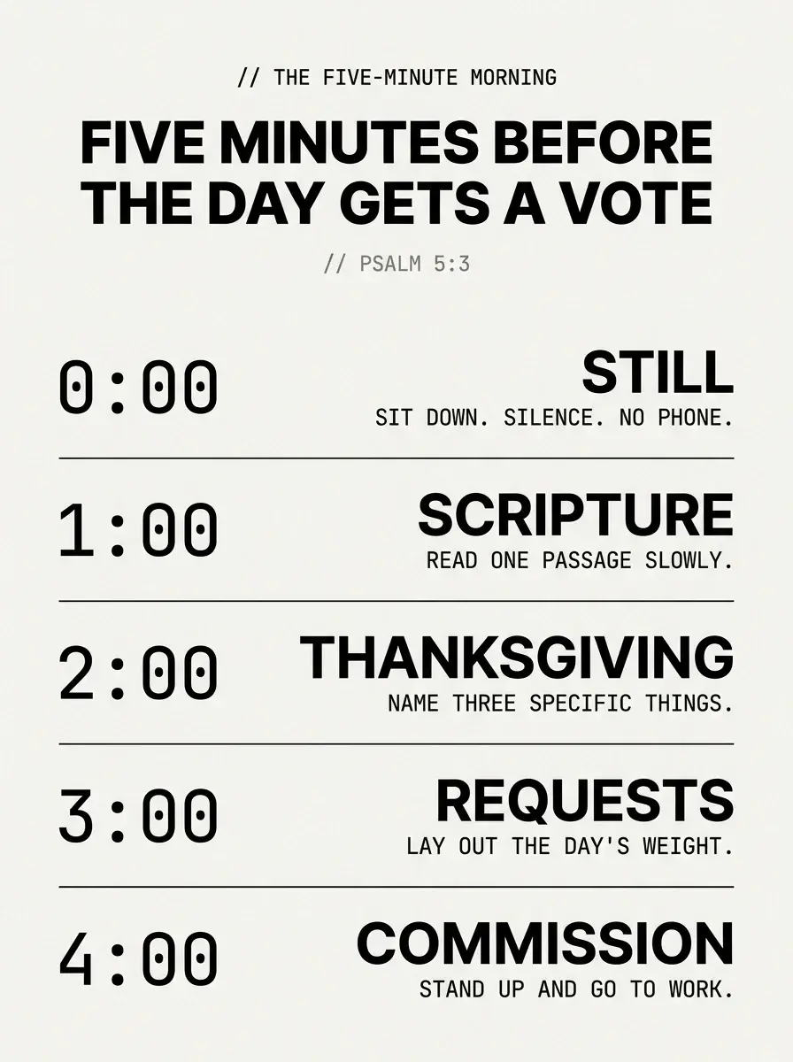 Infographic showing the five-minute morning prayer routine for athletes: still, Scripture, thanksgiving, requests, commission - one minute each, citing Psalm 5:3
