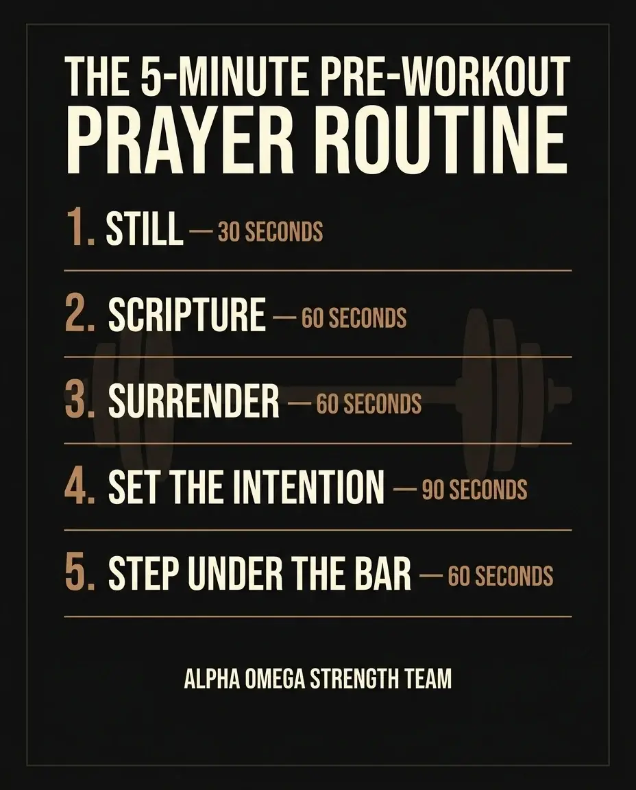 The 5-minute pre-workout prayer routine infographic — Still, Scripture, Surrender, Set the Intention, Step Under the Bar — pre-workout prayer for lifters