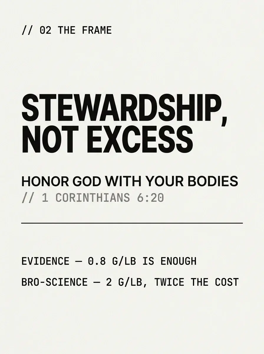 Stewardship infographic reading Stewardship Not Excess with the phrase Honor God With Your Bodies and citation 1 Corinthians 6:20 - protein targets for lifters