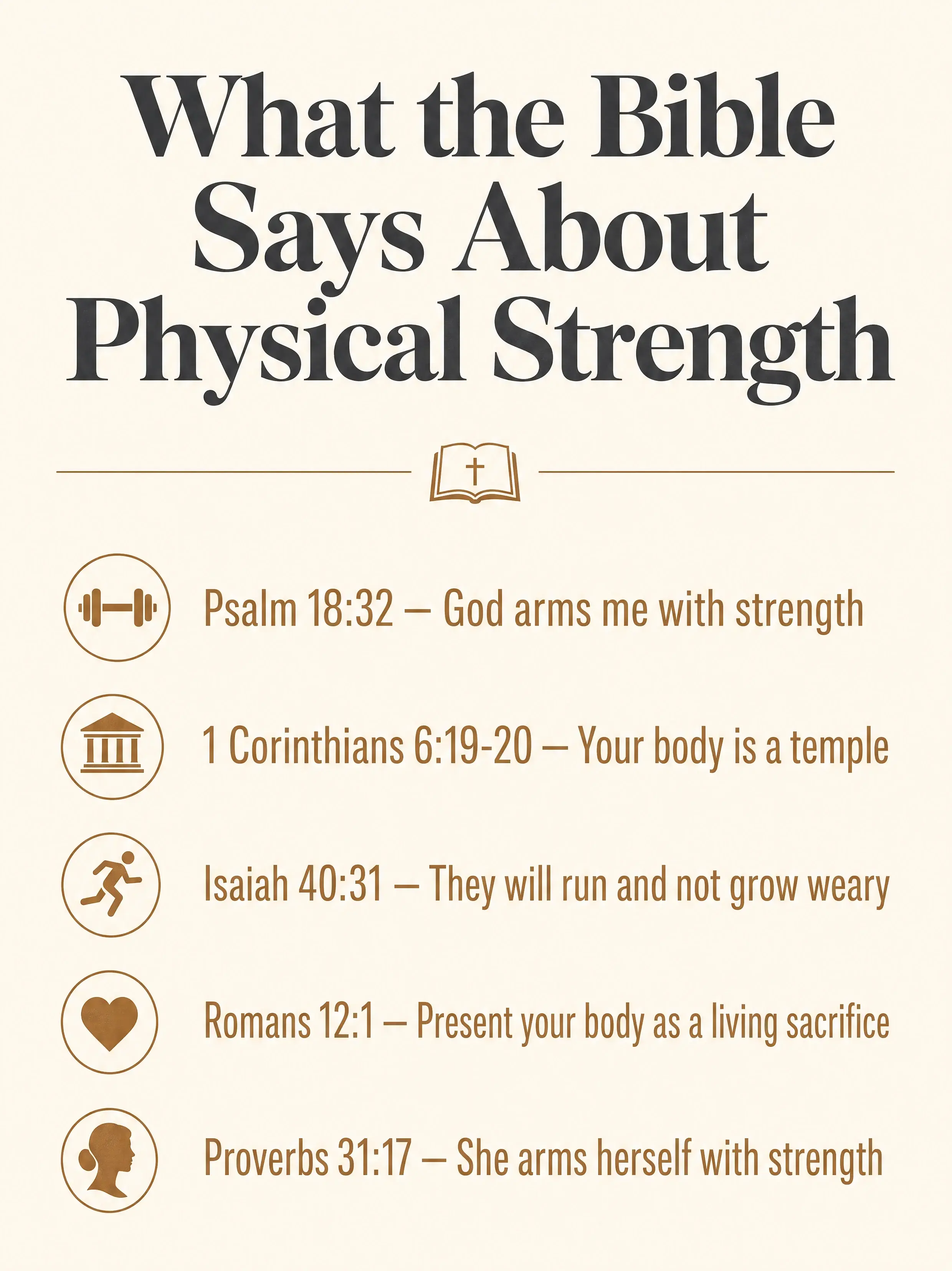 Editorial infographic listing five key Bible passages about physical strength — Psalm 18:32, 1 Corinthians 6:19-20, Isaiah 40:31, Romans 12:1, Proverbs 31:17 — what the bible says about physical strength